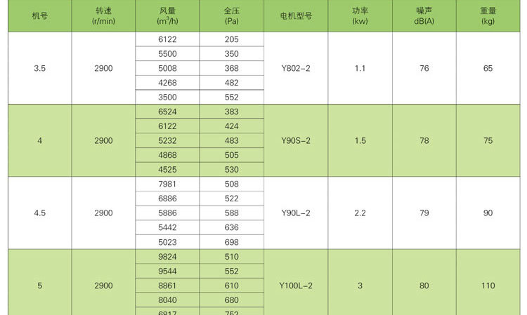 如何對消防高溫排煙風(fēng)機進行修補及降溫？